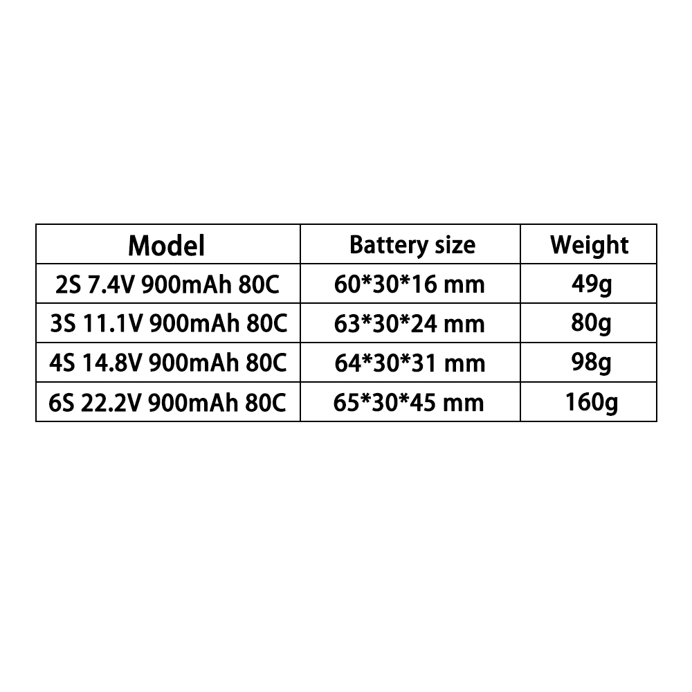 TERANTY 2S 3S 4S 6S 7,4V 11,1V – Balance Charger Rc Bewertung und Preis