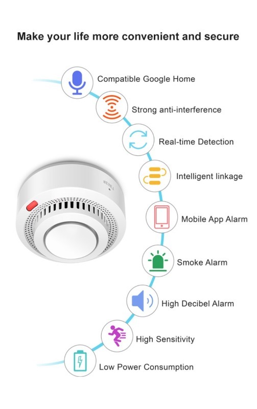 EWelink Zigbee Smart Rauchmeld – Smoke Stopper Bewertung und Preis