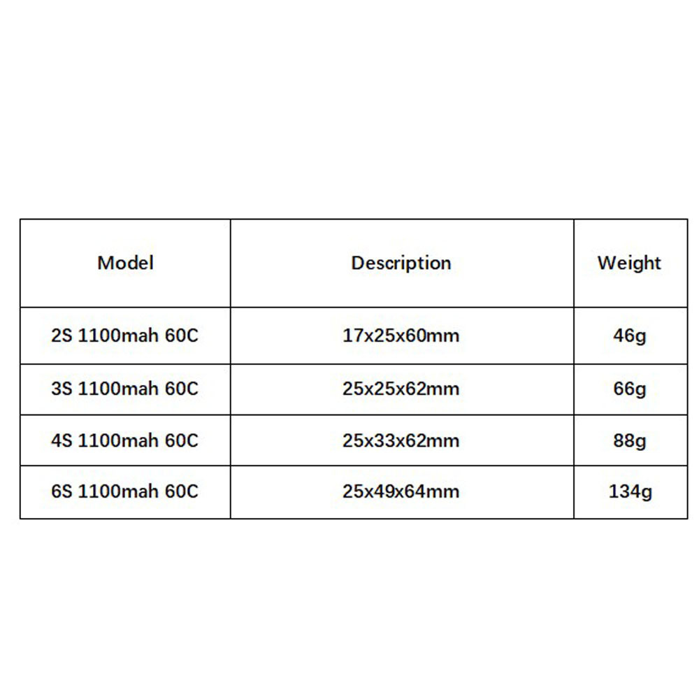 GNB 1100 mAh 2S 3S 4S 6S 60C/1 – Lipo Battery 6S Bewertung und Preis